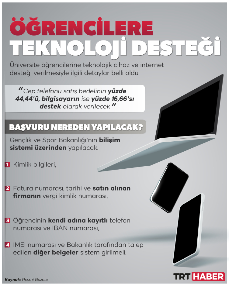 Grafik: TRT Haber